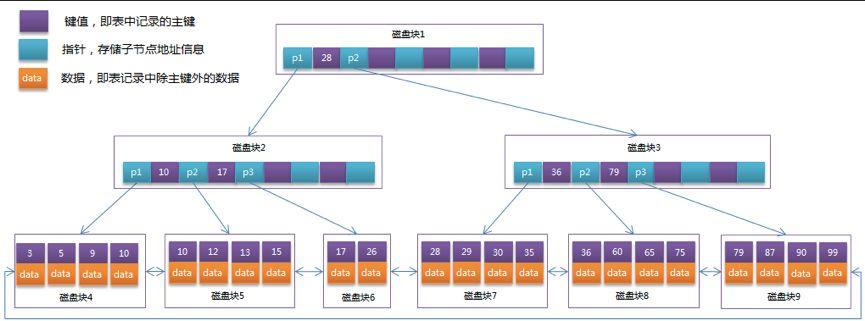 mysql 动态索引_MySQL的索引