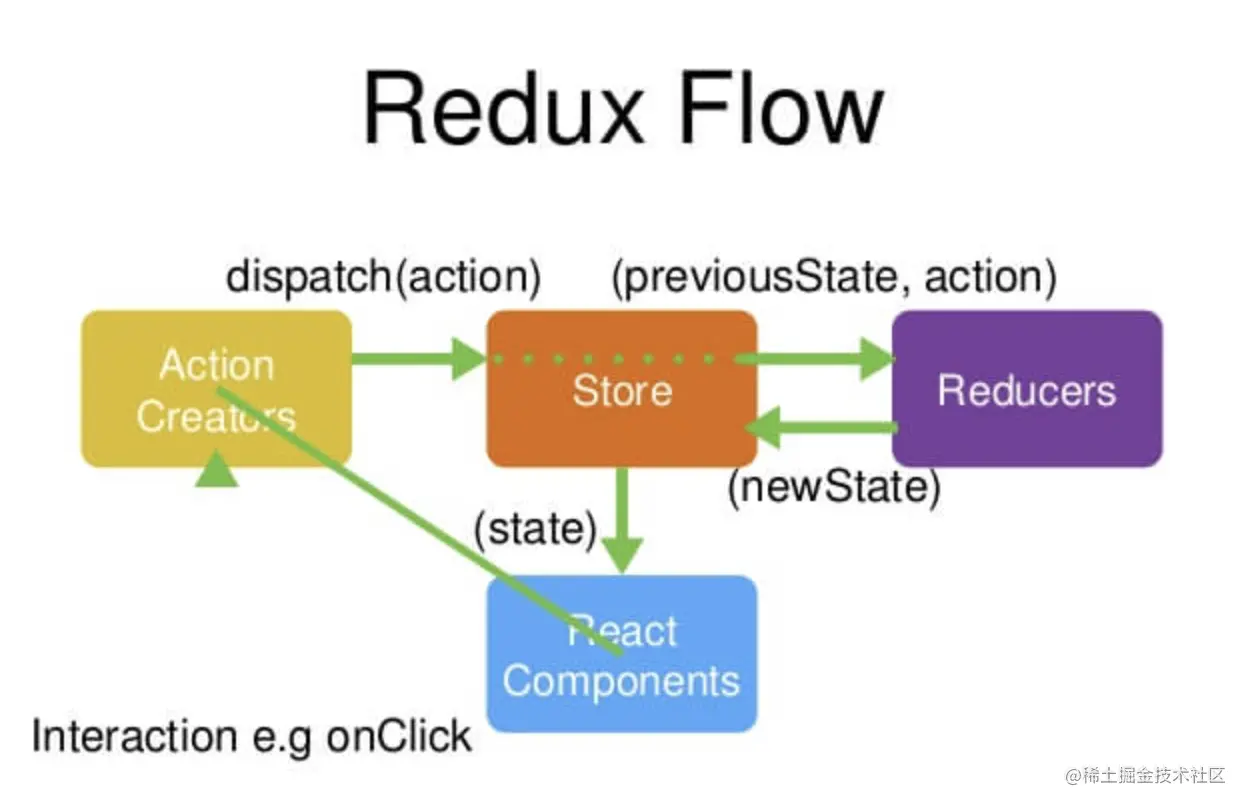 React面试题