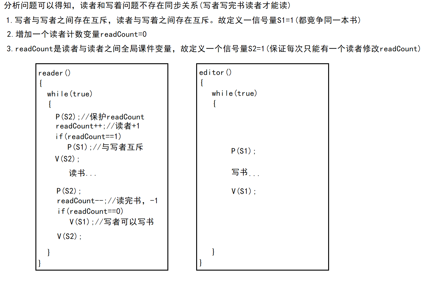 操作系统——进程管理