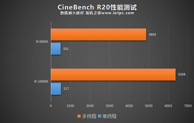 i9 9900k和i9 10900k差在哪_8700k有必要换9900k吗 (https://mushiming.com/)  第8张