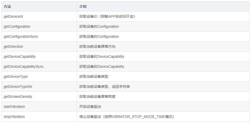 接码api怎么用
