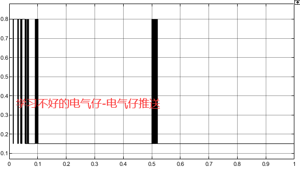 基于径向基神经网络（RBF）的构网型VSG自适应惯量控制MATLAB仿真模型