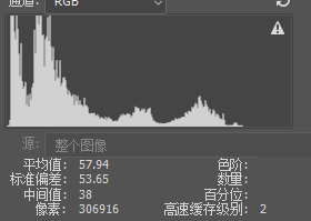 图像处理与图像分析—图像统计特性的计算（C语言）