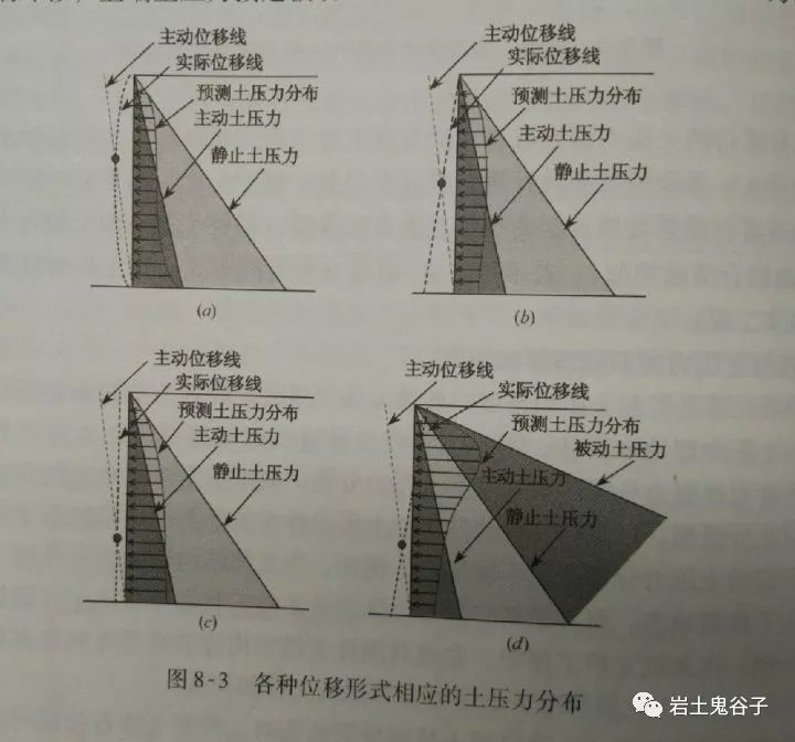 土力学△sn_土木工程知识点汇总 (https://mushiming.com/)  第24张