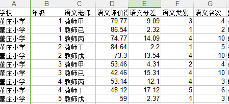 python计算运动会某个参赛选手的得分。数据保存在文件中_成绩计算电脑程序的使用说明...