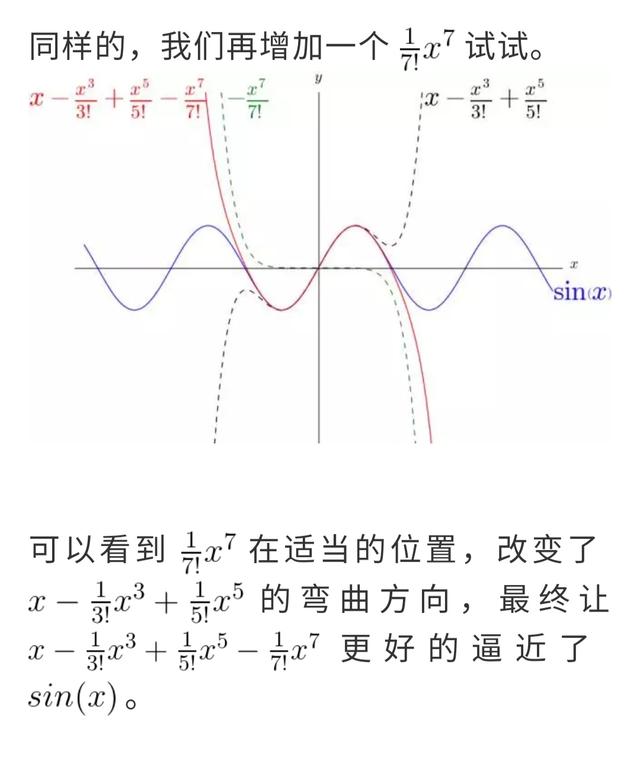 matlab如何泰勒公式用求近似值_如何通俗地解释泰勒公式？_钉钉p的博客-CSDN博客