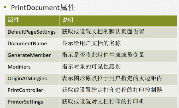 C#编程-136：Windows打印技术