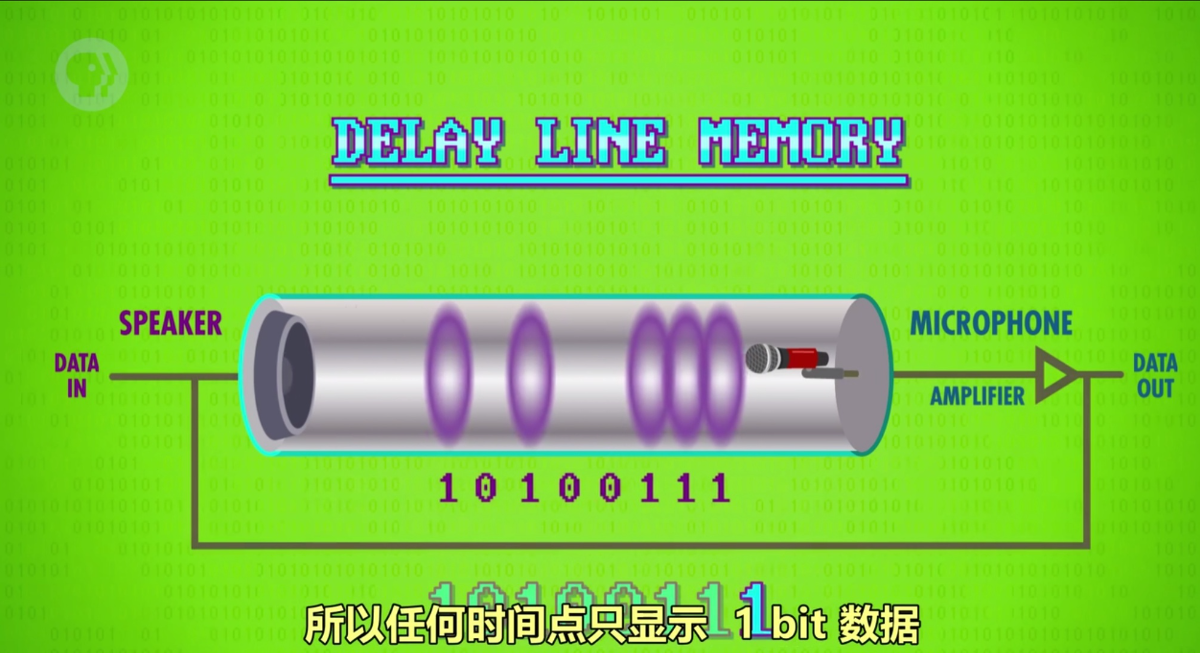 延迟线存储器