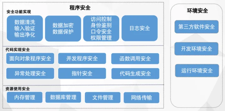 安全测试国家标准解读——并发程序安全