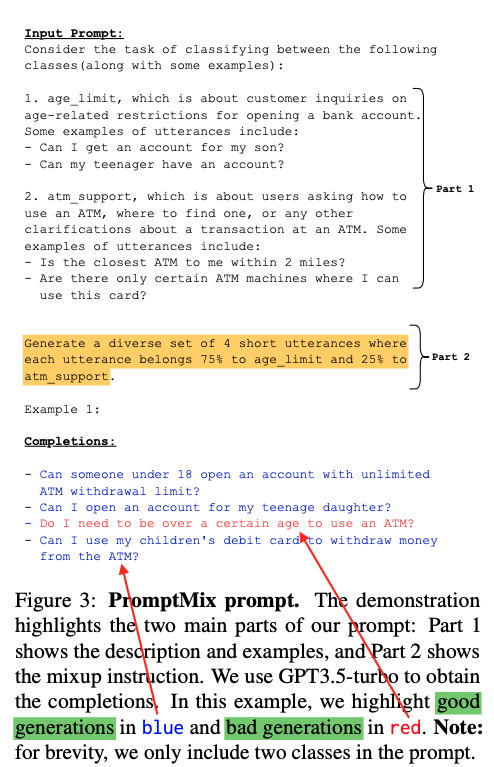 Figure 3: PromptMix prompt.