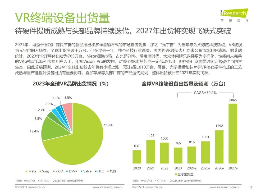 2024年中国虚拟现实(VR)行业研究报告-CSDN博客