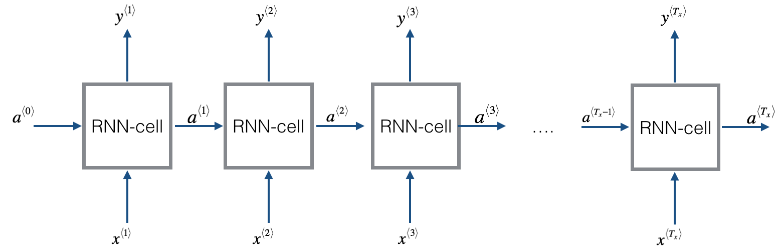 RNN