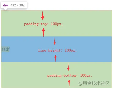 前端基础篇之css 世界 妙趣前端的博客 程序员秘密 程序员秘密