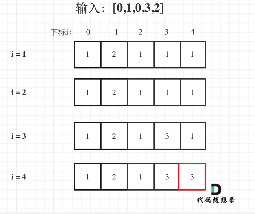 代码随想录训练营day52|300、最长递增子序列；674、最长连续递增序列；718、最长重复子数组