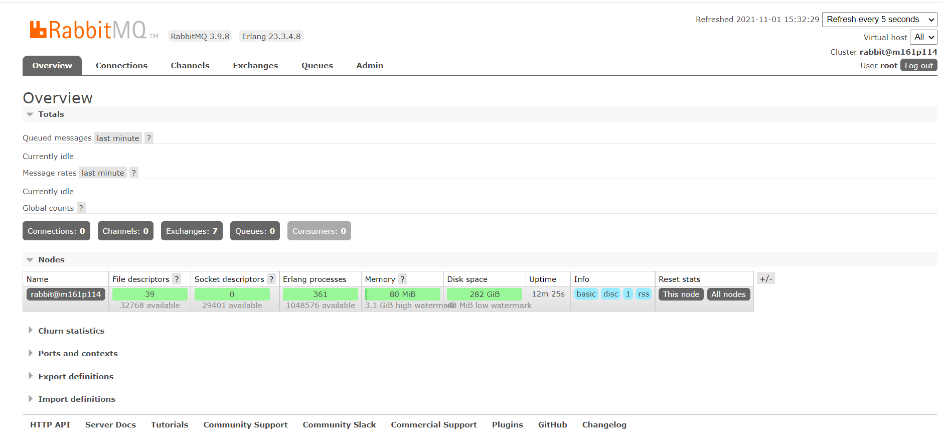 RabbitMQ 登陆