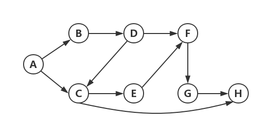 优先关系矩阵_算法——广度优先搜索