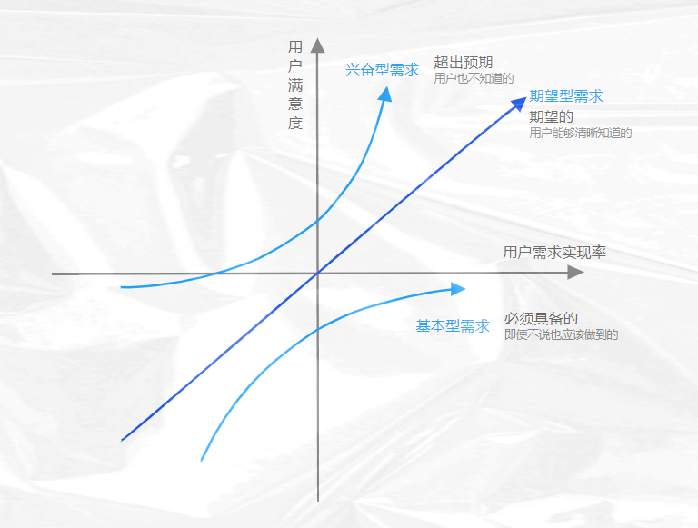 什么是产品经理_产品经理_08