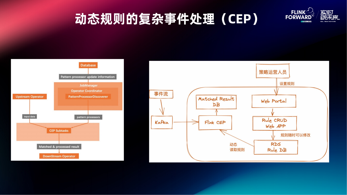 阿里云实时计算Flink的产品化思考与实践【上】