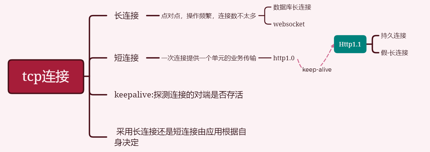 有个问题：HTTP1.1 Keep-Alive到底算不算长连接？