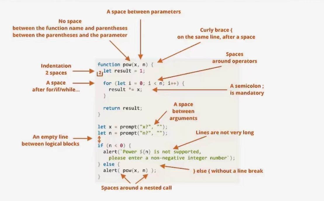 JavaScript里的代码规范_js function和括号间要留空格吗-CSDN博客