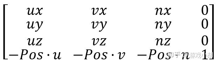 从0了解矩阵——矩阵的本质