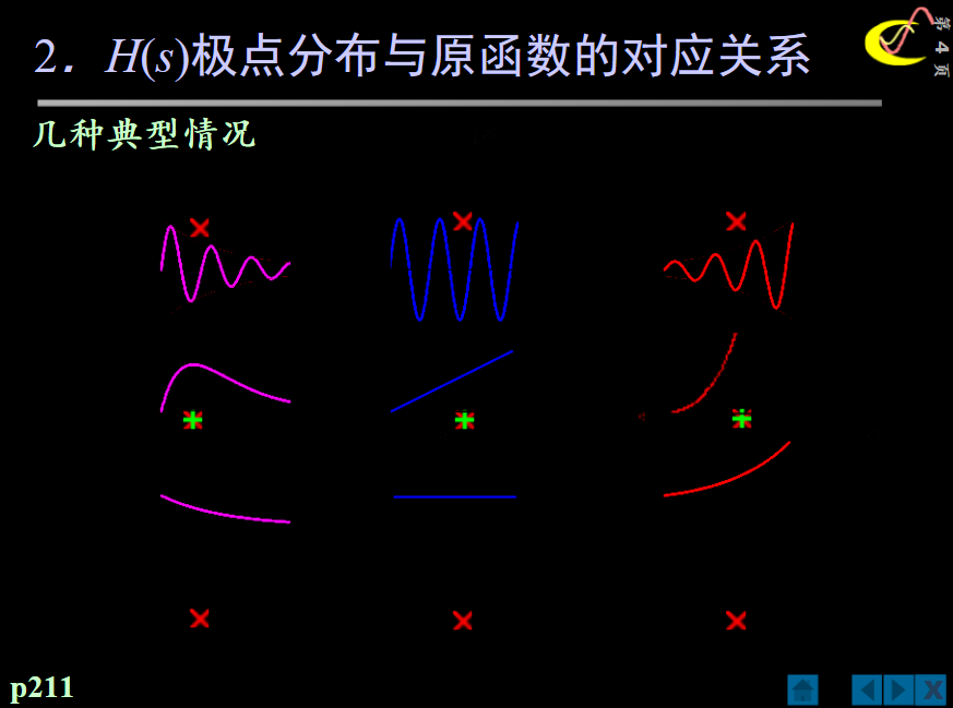 零极点分布图怎么画图片