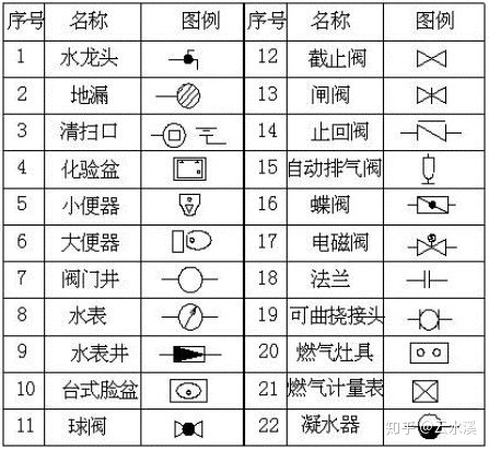 水电排水图纸符号大全图片