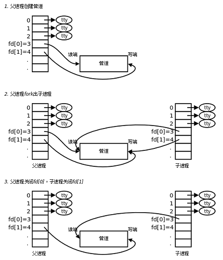 Shell 字符不等式 Csdn