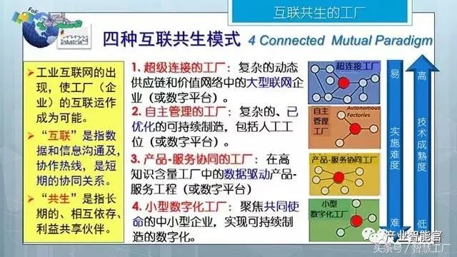 【智能制造】同济大学张曙教授：未来工厂；三论智能制造（经典长篇解读）