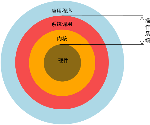 图1-1