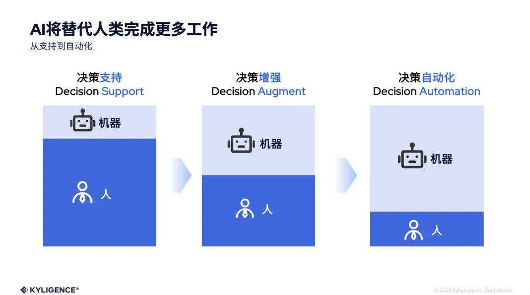 2024年，AI 掀起数据与分析市场的新风暴