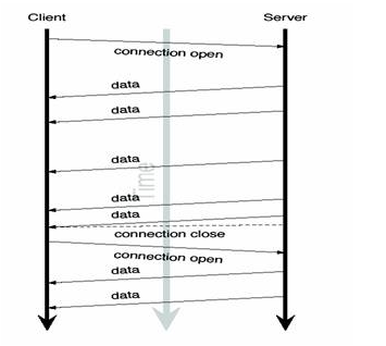 WebSocket详解（一）：初步认识WebSocket技术_b.png