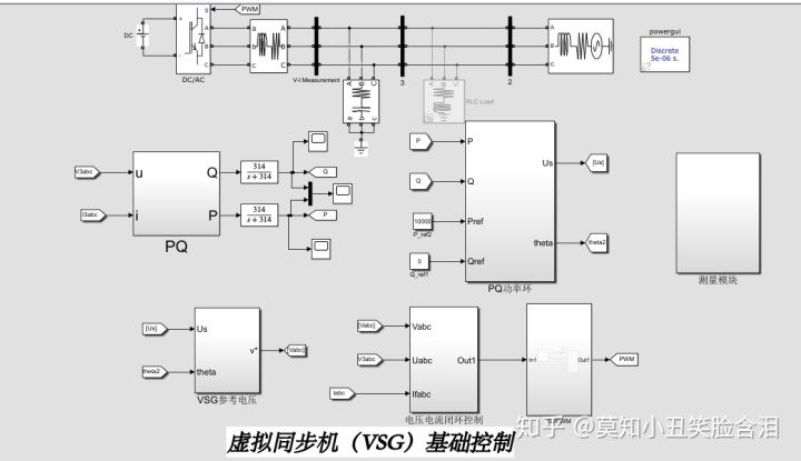 虚拟同步发电机_虚拟同步机(VSG)控制matlab仿真建模-CSDN博客