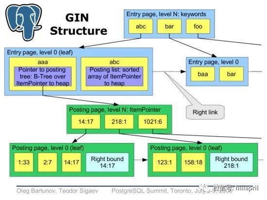 PostgreSQL json /jsonb类型