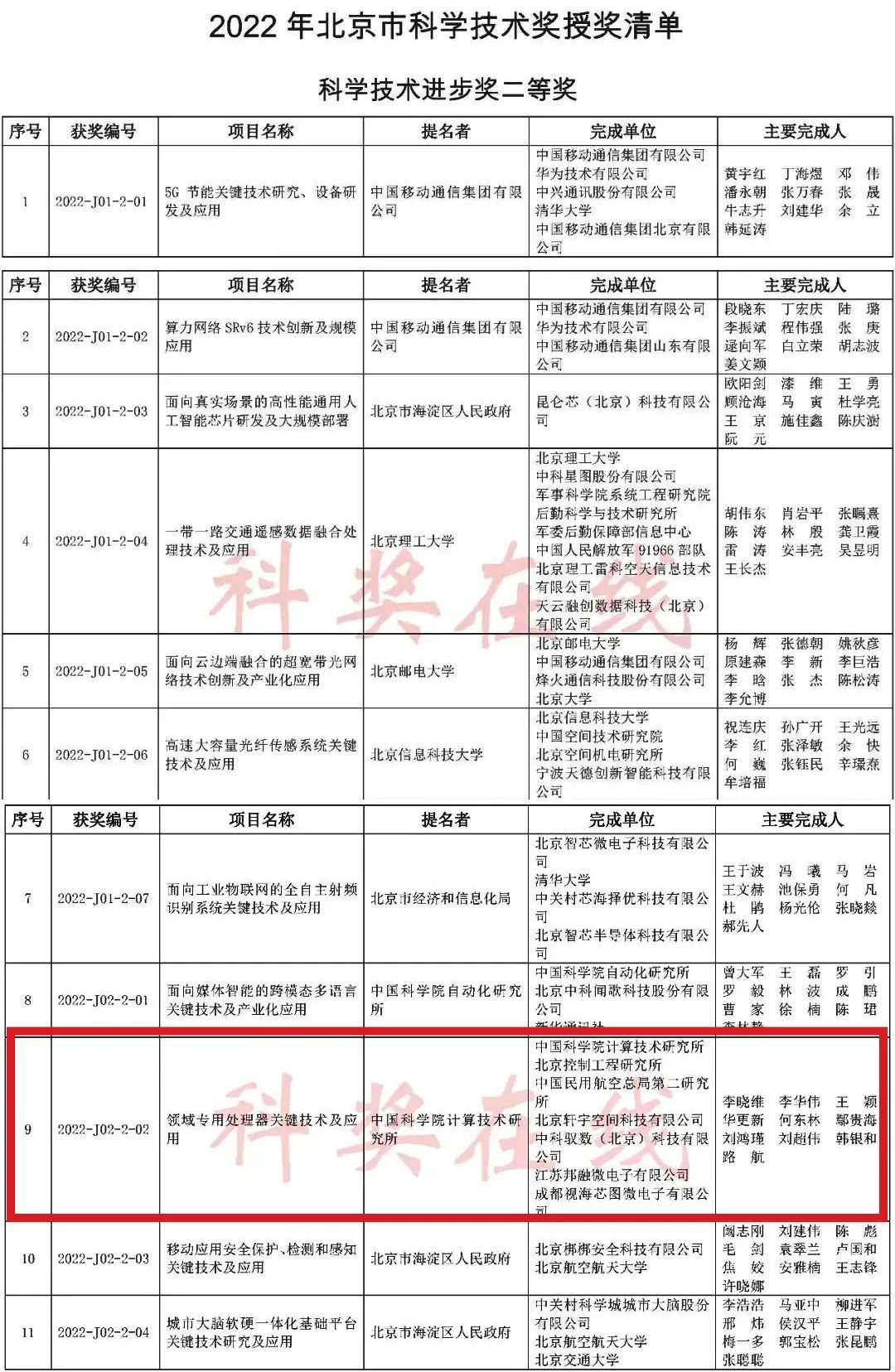 中科驭数荣获北京市科学技术进步奖二等奖