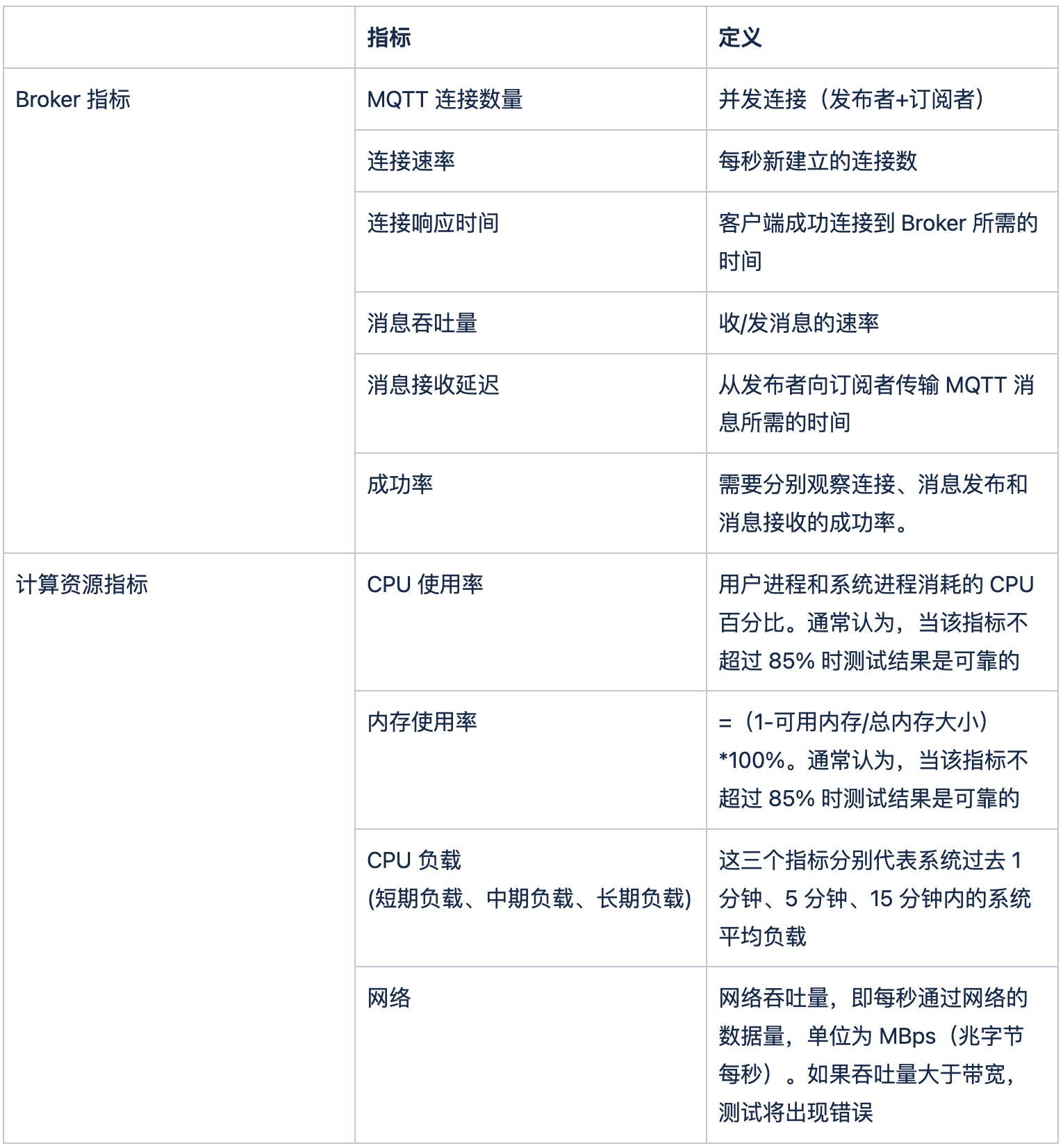 MQTT System Metrics