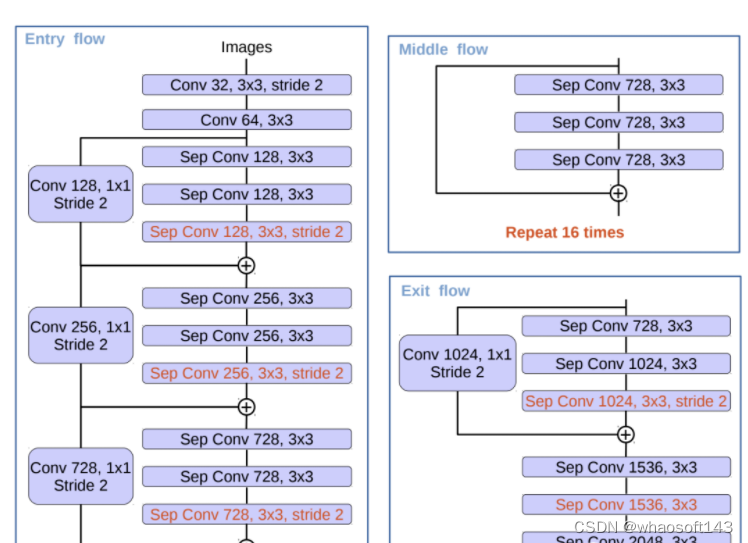 Keras实现DeepLabV3+多类语义分割_ide_06