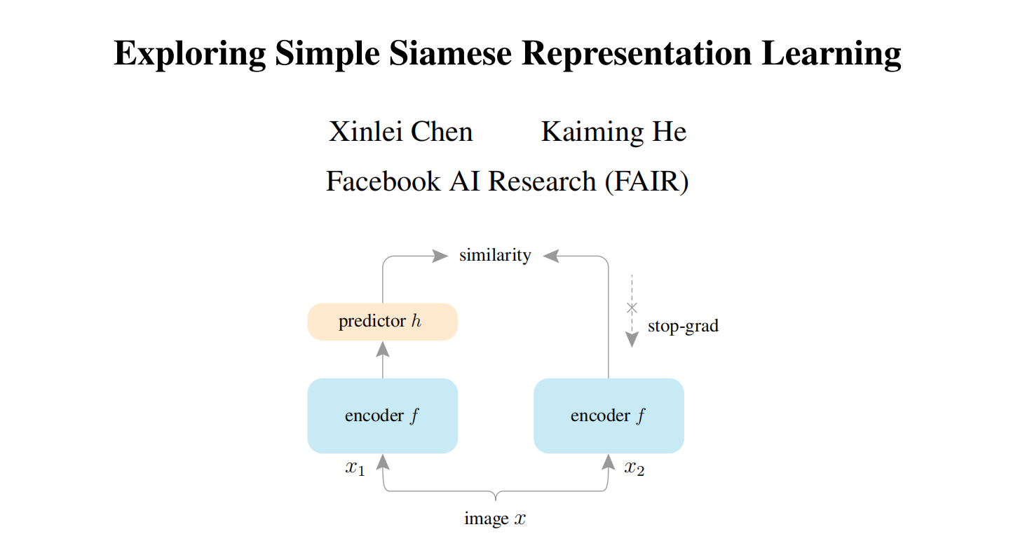 SimSiam CVPR2021