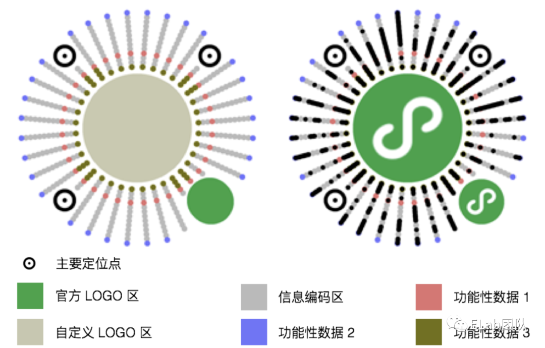 web技术 1130