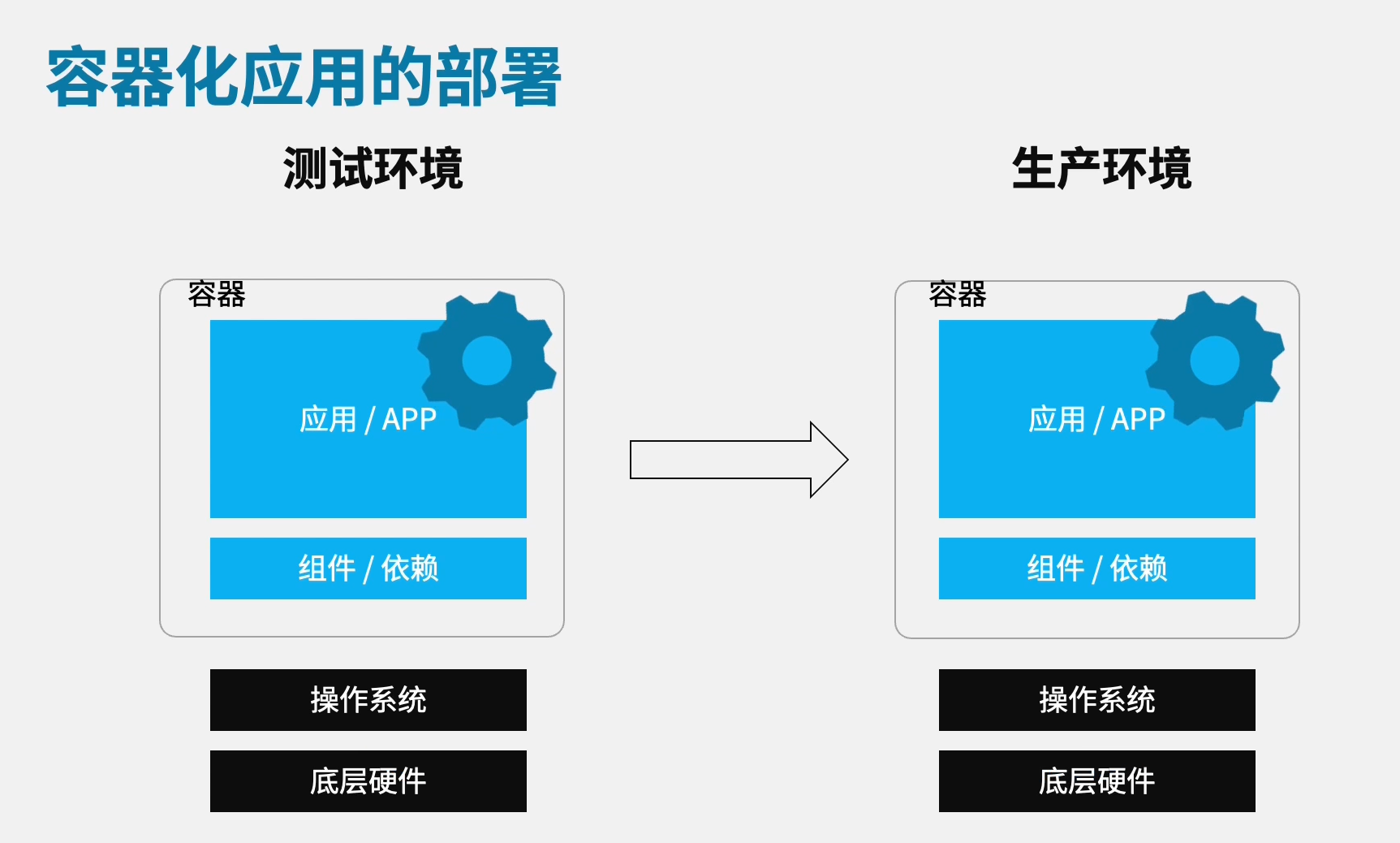 Dokcer容器化技术 （新手小白也能看懂）_文件系统_03