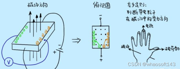 嵌入式分享合集178_嵌入式硬件_28