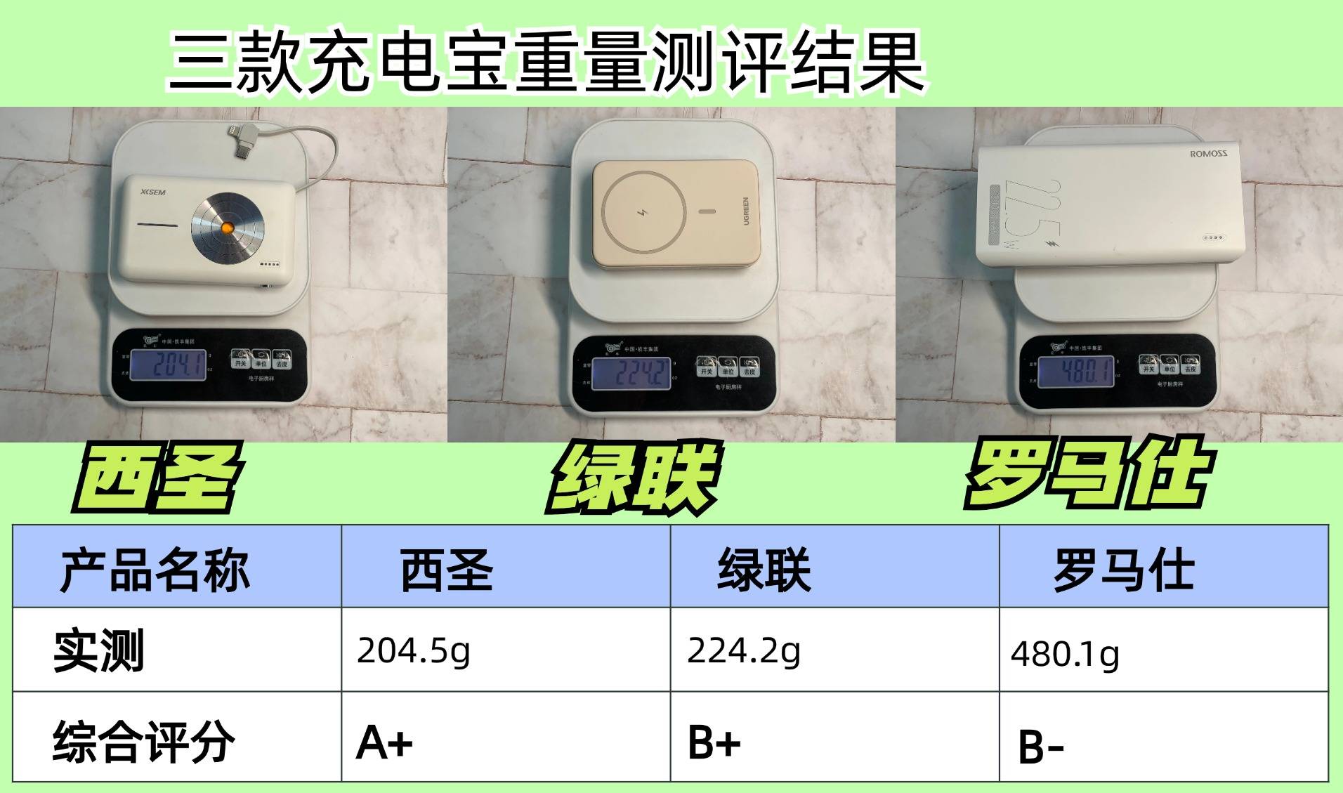 充电宝哪个牌子最好最耐用？耐用西圣、罗马仕、绿联充电宝实测