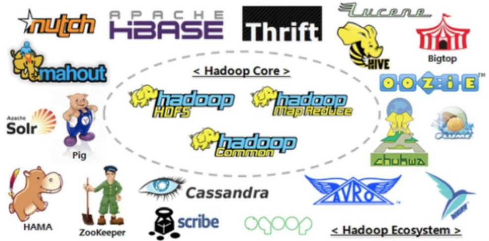 【读书笔记】大数据原理与应用：大数据处理架构Hadoop