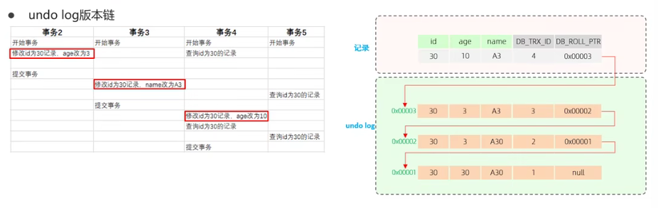 MySQL中所有常见知识点汇总