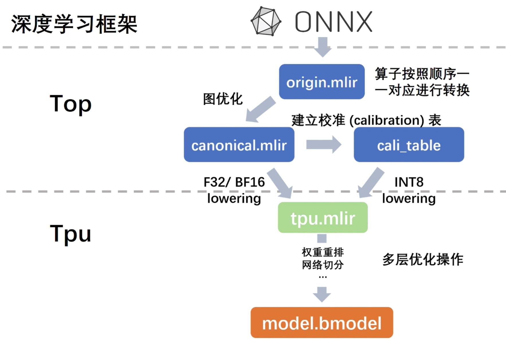 tpu-mlir1