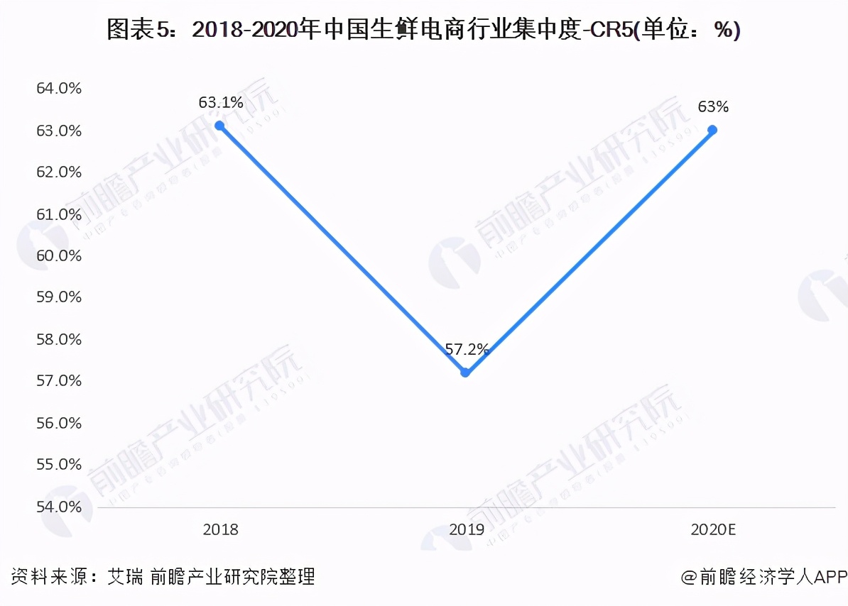 预见2021：《2021年中国新零售产业全景图谱》