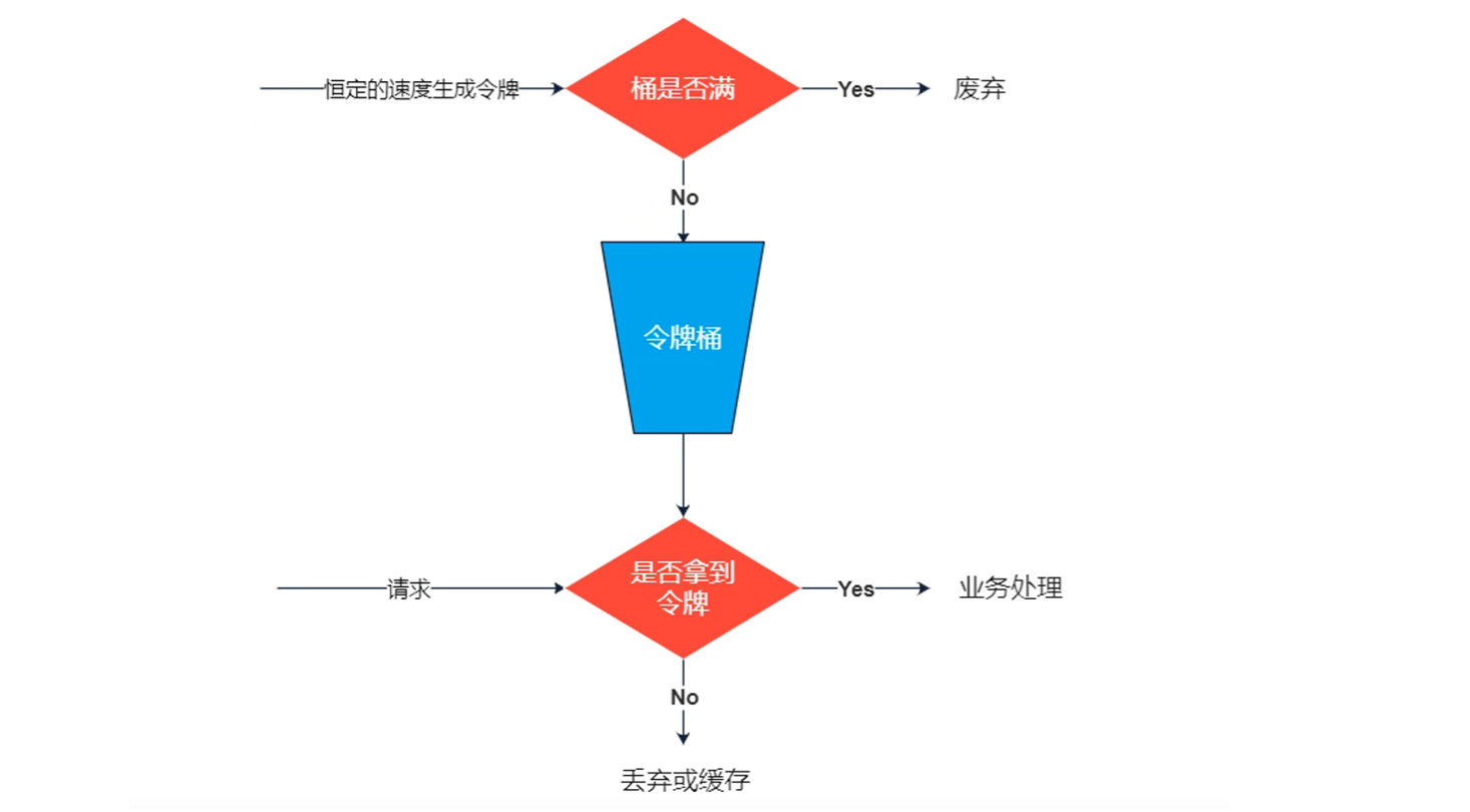 服务网关配置_服务网关作用