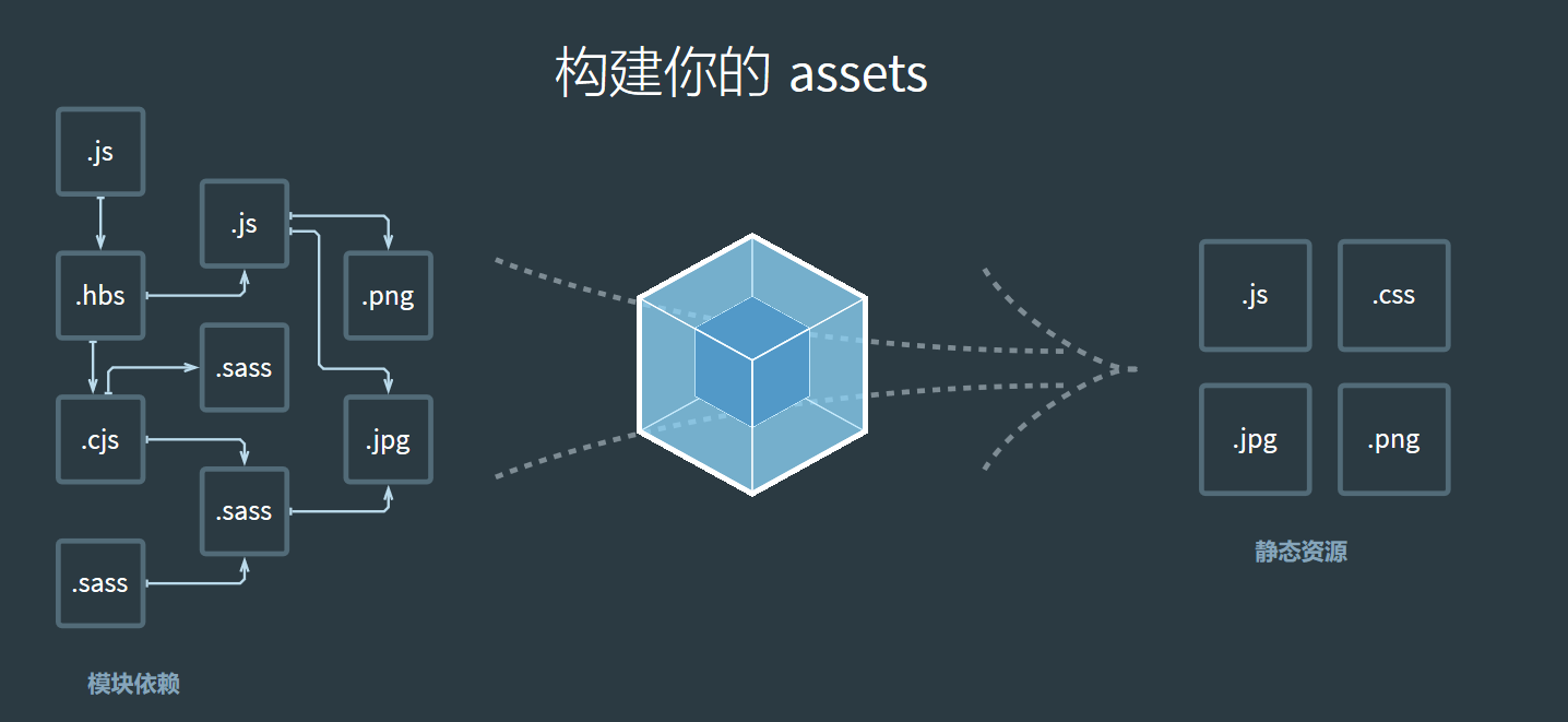 javaEE vue组件 webpack1