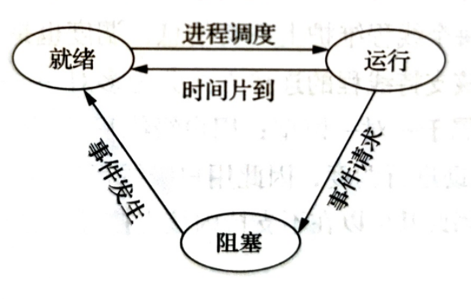 《操作系统》期末客观题梳理