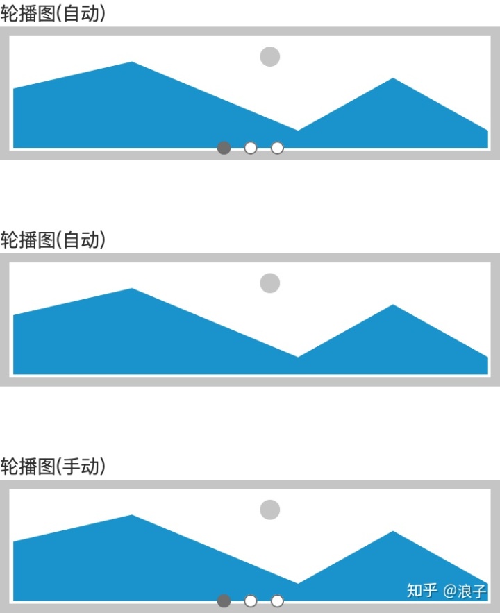 axure轮播图状态圆点图片